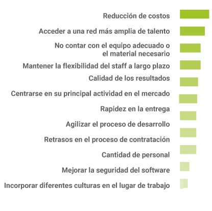 Nearshoring - Principales Motivos