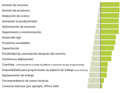 Nearshoring IT Partner