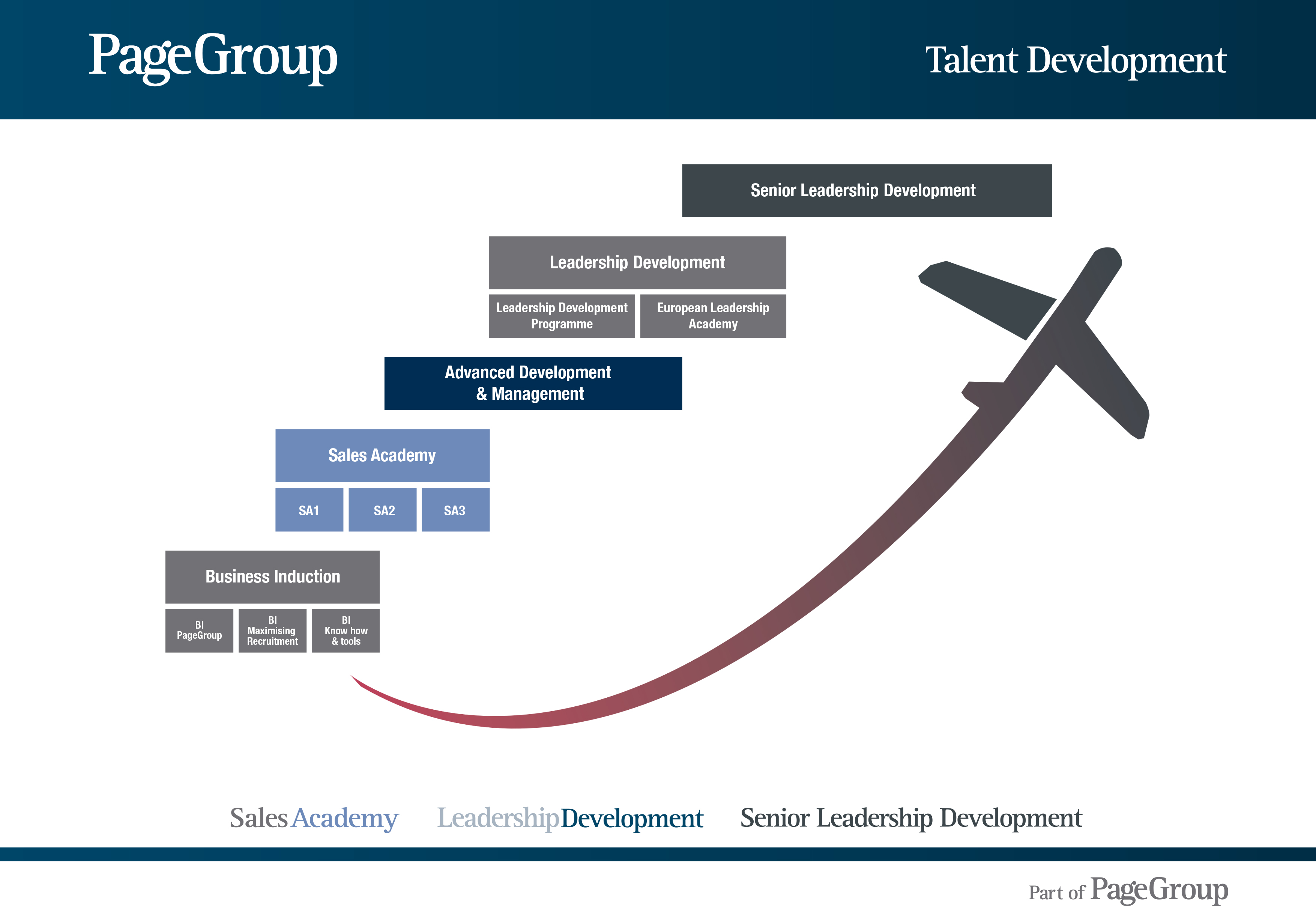 Talent development roadmap